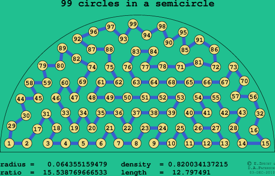 99 circles in a semicircle