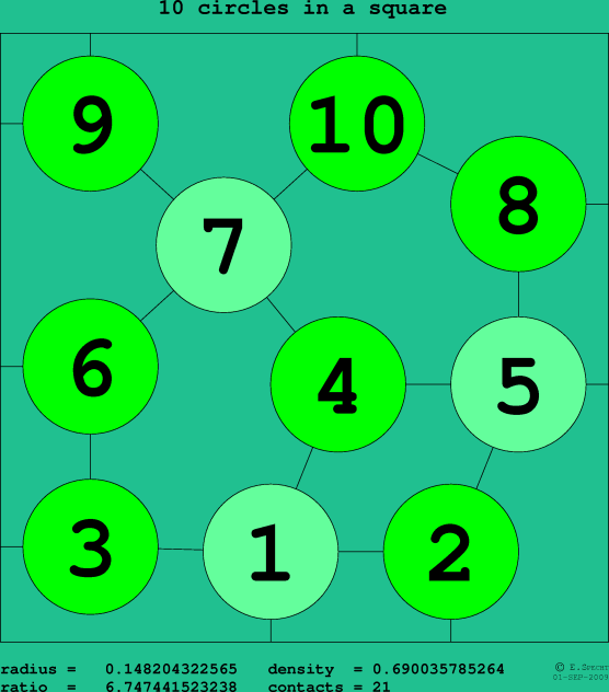 10 circles in a square