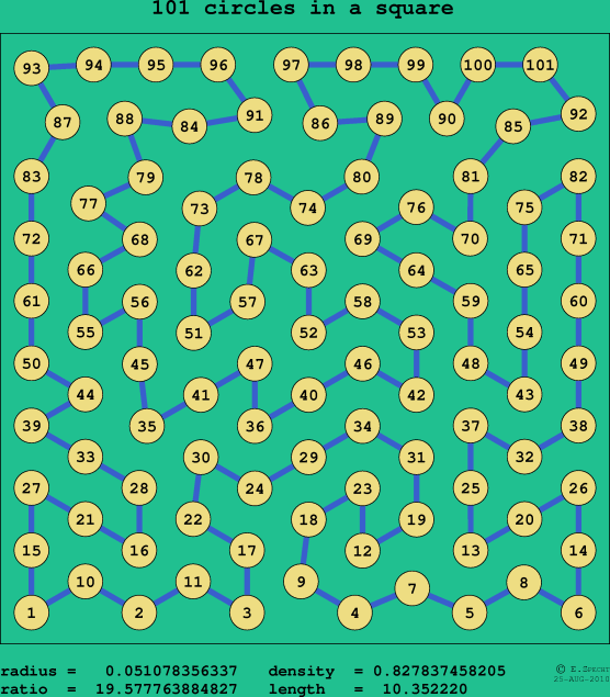 101 circles in a square
