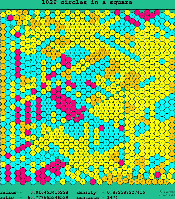 1026 circles in a square