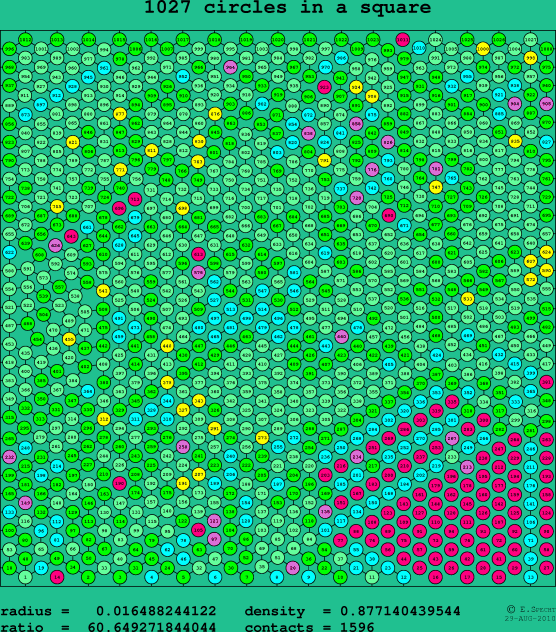 1027 circles in a square