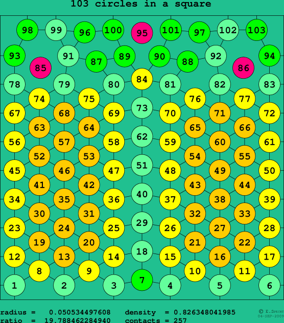 103 circles in a square