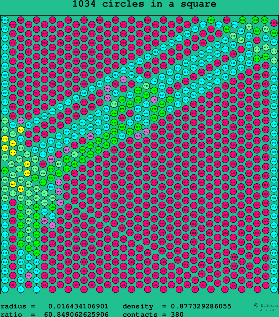 1034 circles in a square