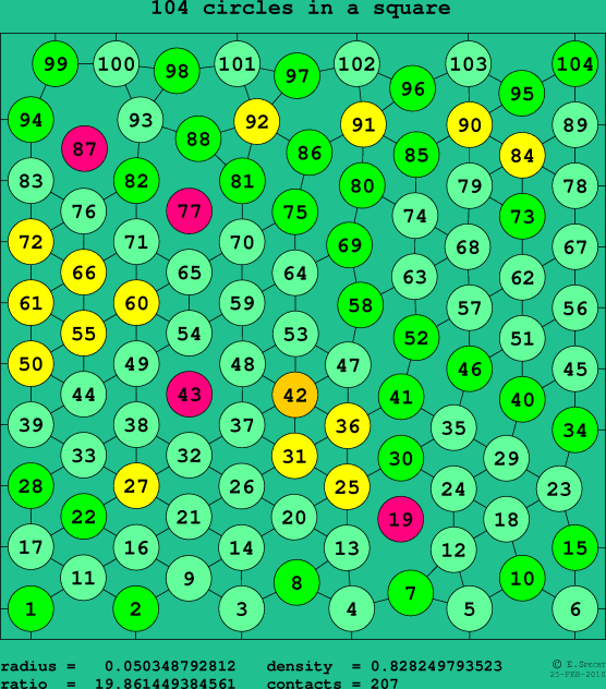 104 circles in a square