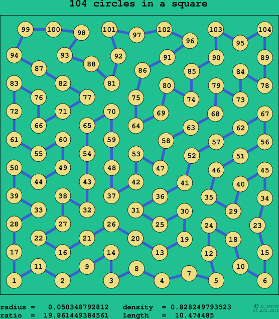 104 circles in a square