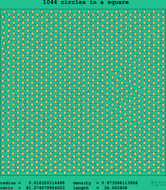 1044 circles in a square