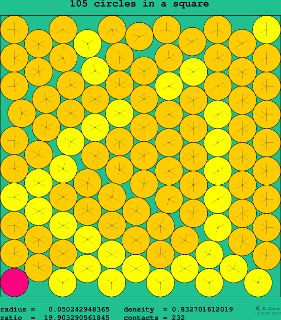105 circles in a square