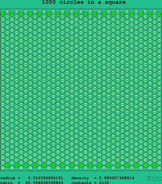 1050 circles in a square