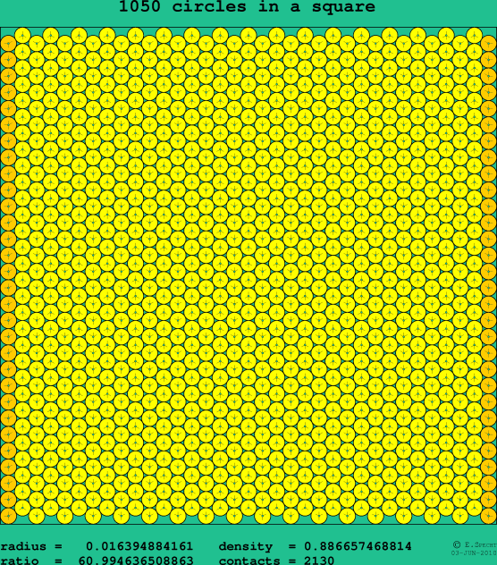 1050 circles in a square