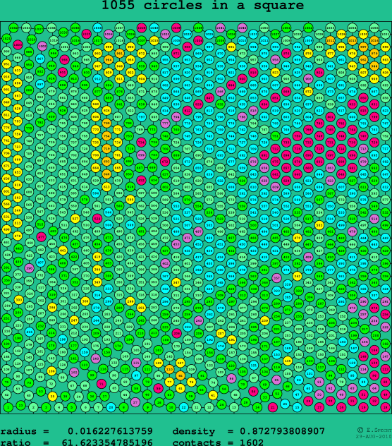 1055 circles in a square