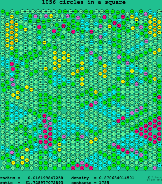 1056 circles in a square