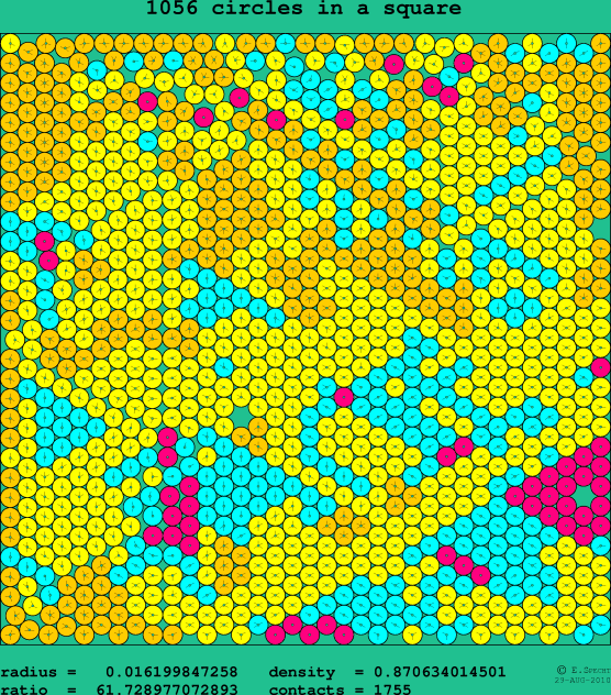 1056 circles in a square