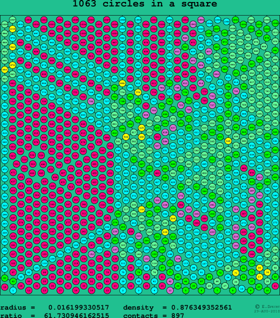 1063 circles in a square