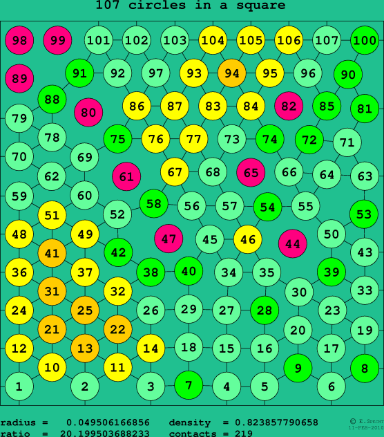 107 circles in a square