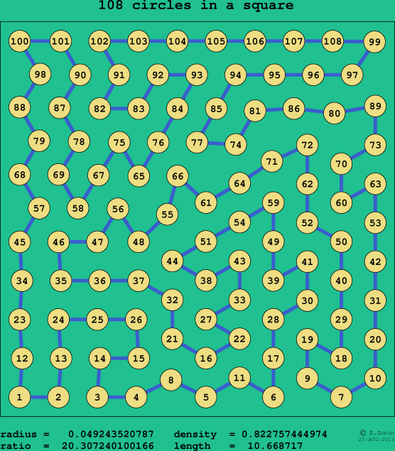 108 circles in a square