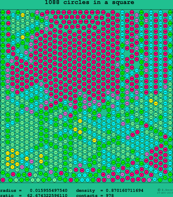 1088 circles in a square