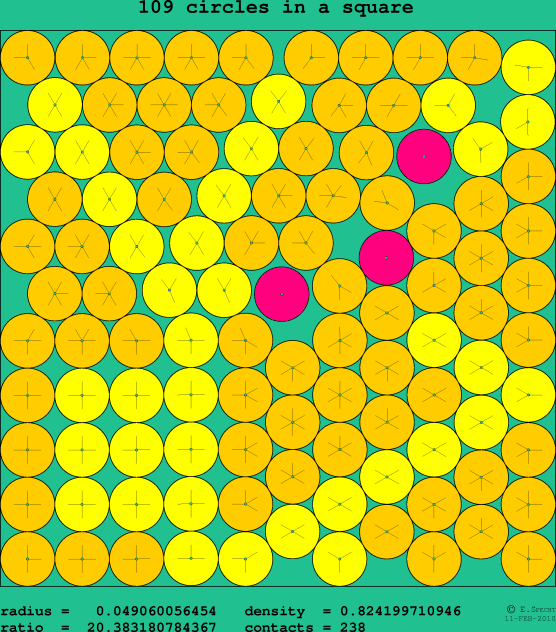 109 circles in a square