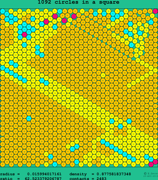 1092 circles in a square