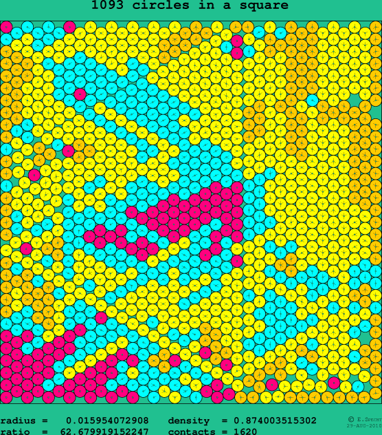 1093 circles in a square