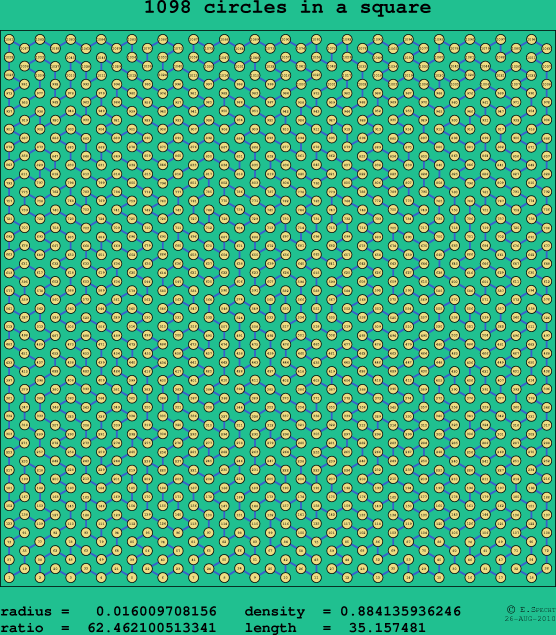 1098 circles in a square