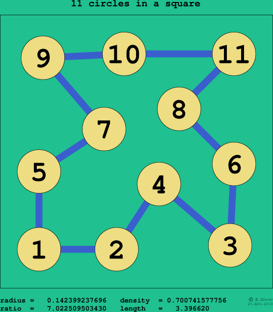 11 circles in a square