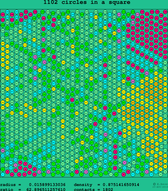 1102 circles in a square
