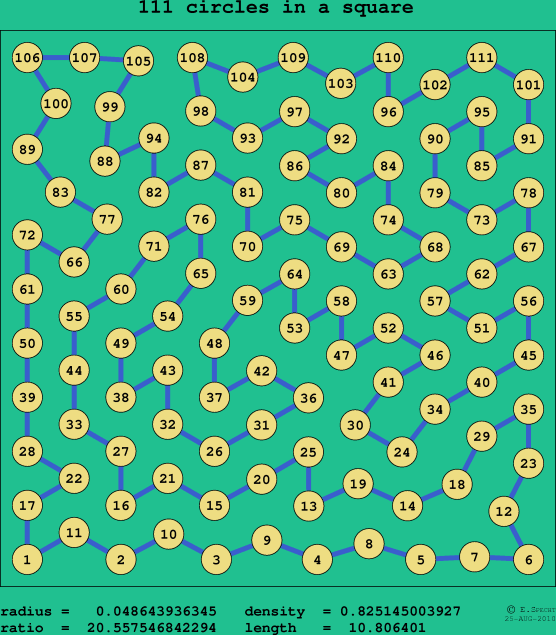 111 circles in a square