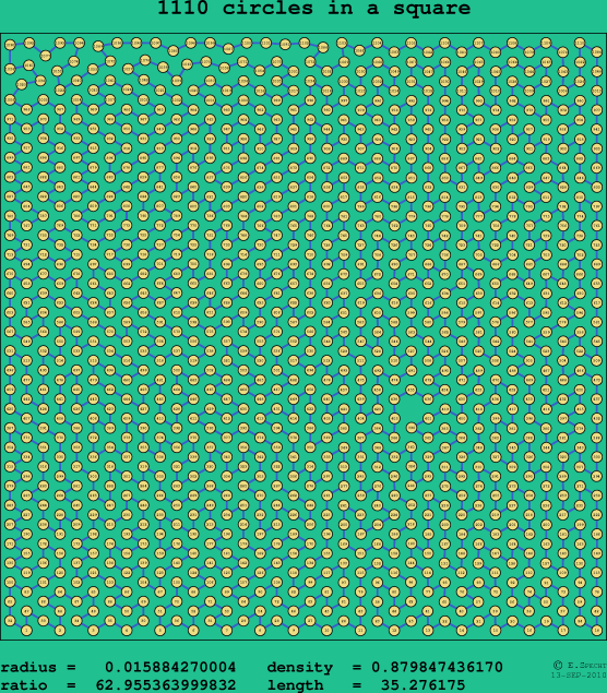 1110 circles in a square