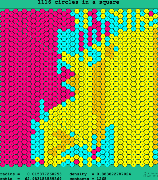 1116 circles in a square