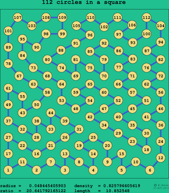 112 circles in a square