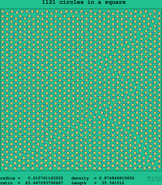 1121 circles in a square