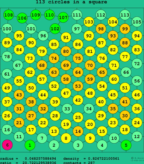 113 circles in a square