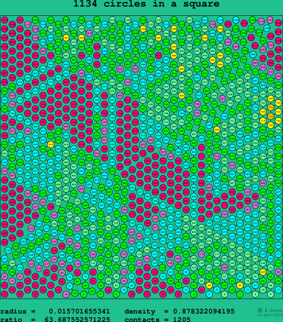 1134 circles in a square