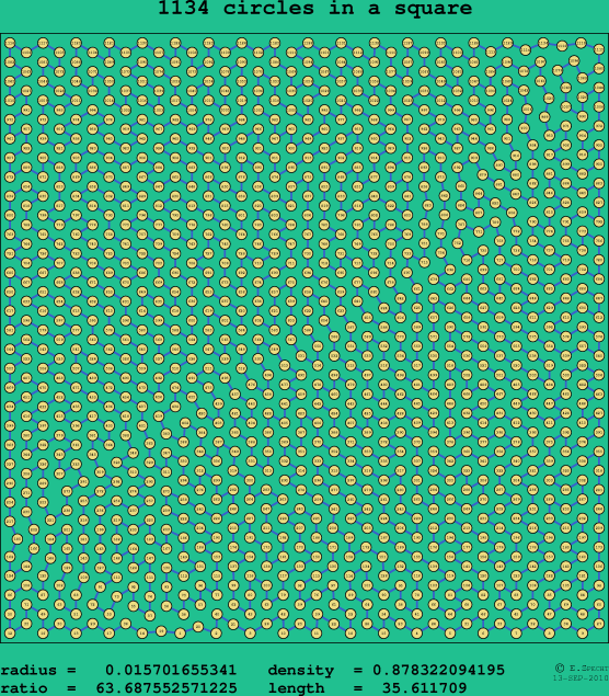 1134 circles in a square