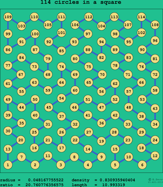 114 circles in a square