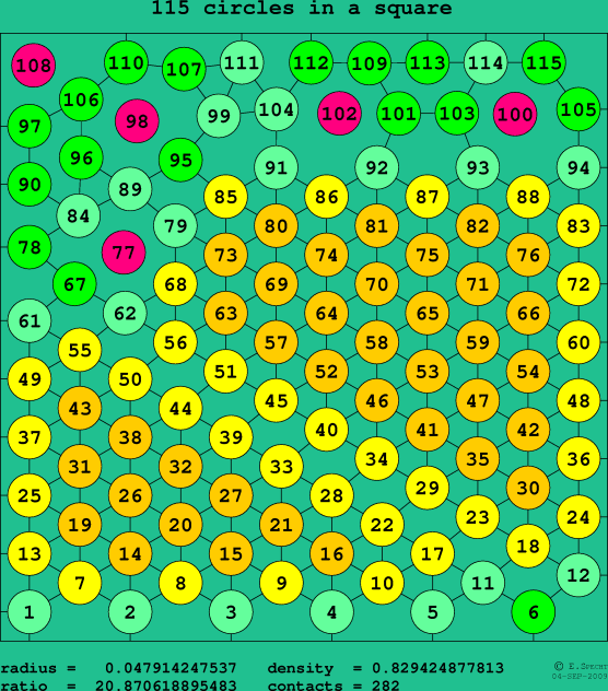 115 circles in a square