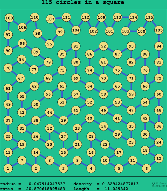 115 circles in a square