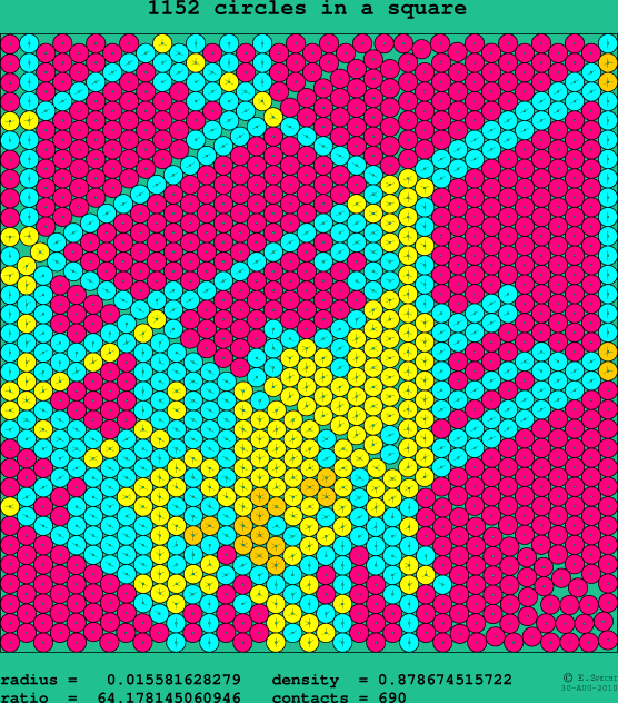 1152 circles in a square