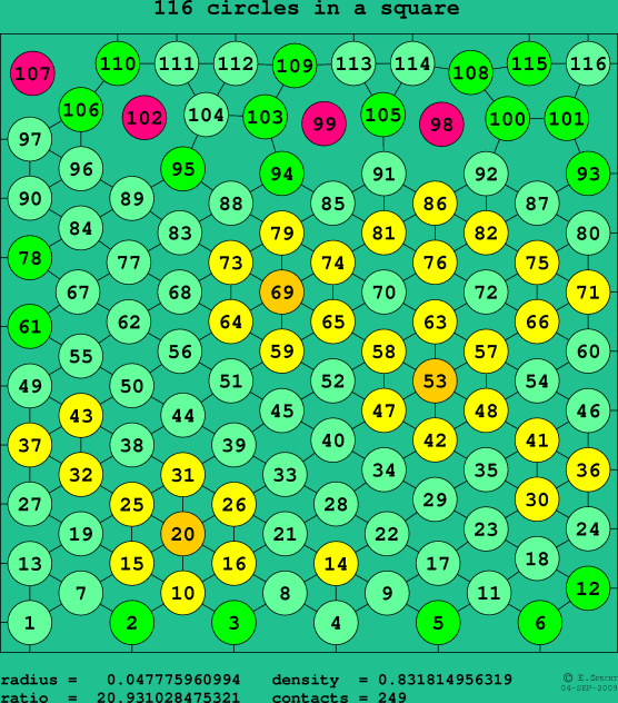 116 circles in a square