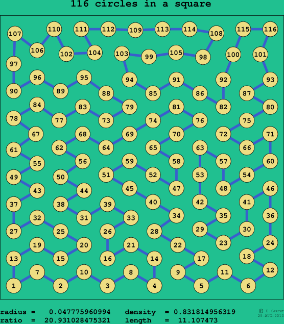 116 circles in a square