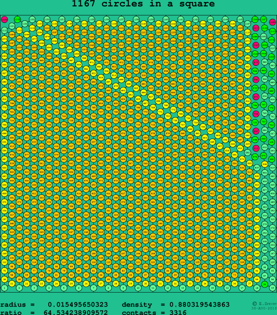1167 circles in a square