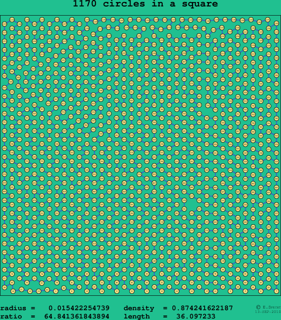 1170 circles in a square