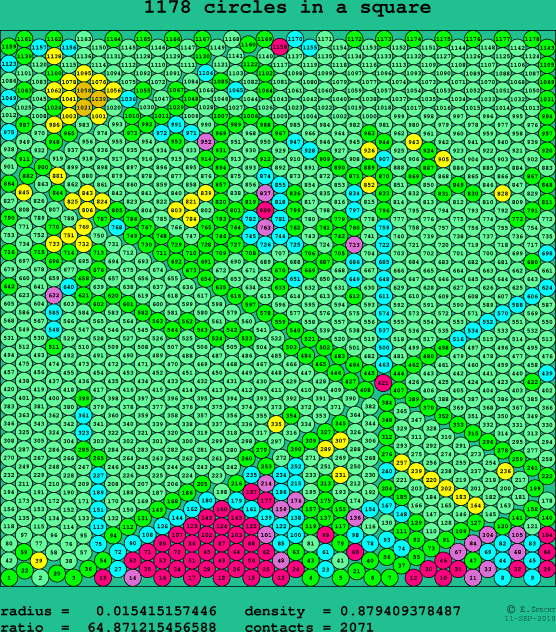 1178 circles in a square