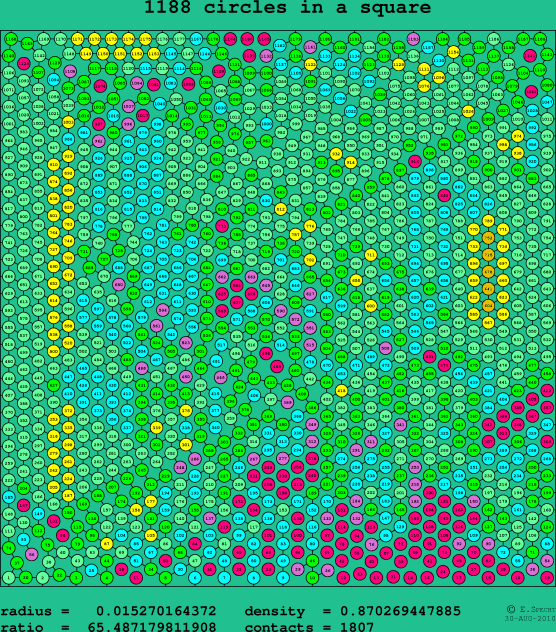 1188 circles in a square