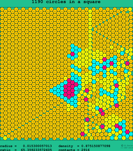 1190 circles in a square