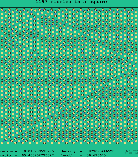 1197 circles in a square