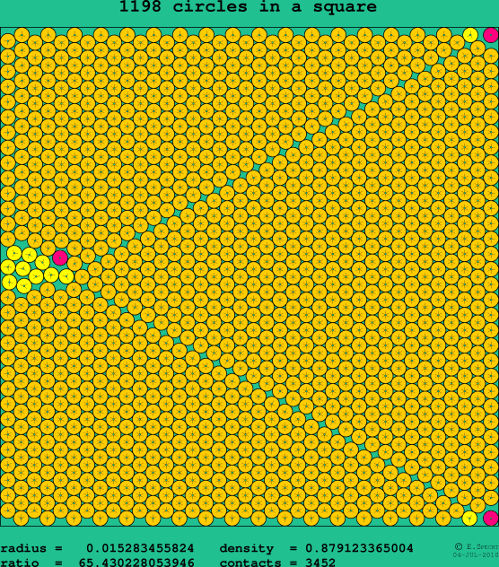 1198 circles in a square