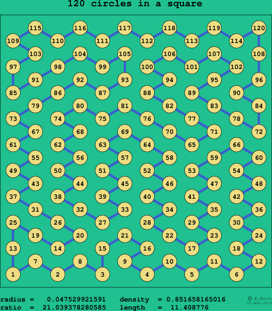 120 circles in a square