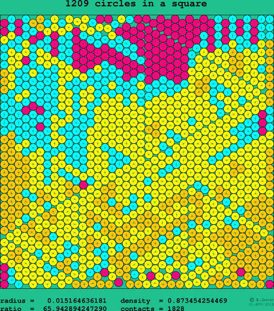 1209 circles in a square