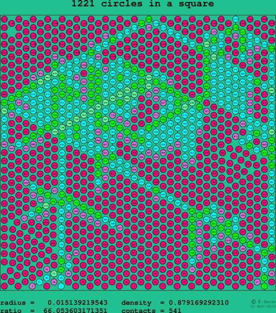 1221 circles in a square